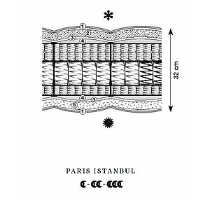 Treca Obermatratzen-Querschnitt der Paris Istanbul