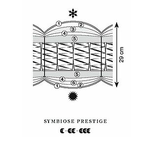 Treca Obermatratzen-Querschnitt der Symbiose Prestige