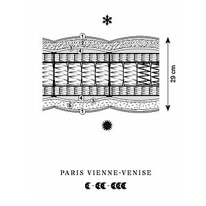 Treca Obermatratzen-Querschnitt der Paris Vienne-Venise