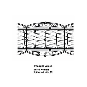 Treca Obermatratzen-Querschnitt der Imperial Cruise