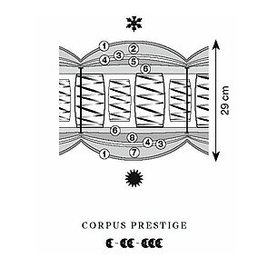 Treca Obermatratzen-Querschnitt von Corpus Prestige