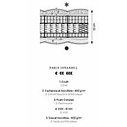 Matratzenaufbau  